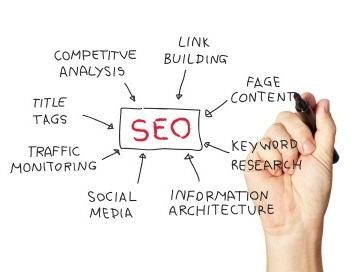 SEO - Search Engine Optimisation of Websites